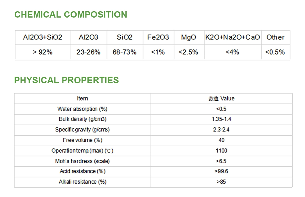 Industrial Filter Media Catalyst Carrier Alumina Ball 23% Inert Alimina Ceramic Ball